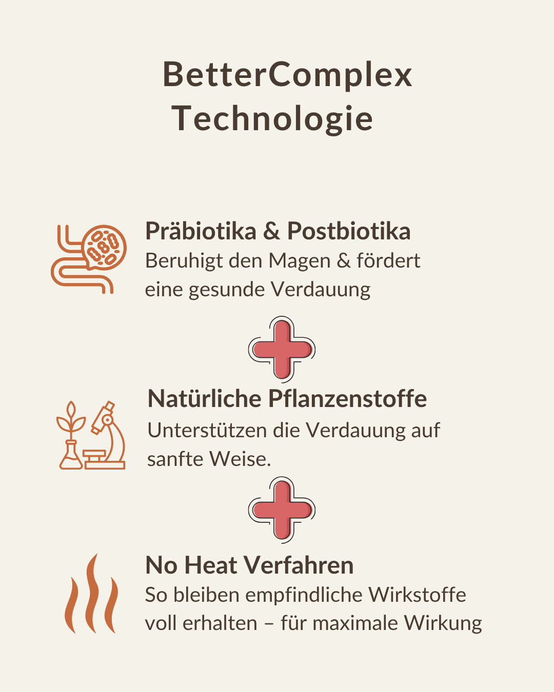 Präbiotika, Postbiotika und pflanzliche Inhaltsstoffe für eine gesunde Verdauung beim Hund – BetterComplex Technologie
