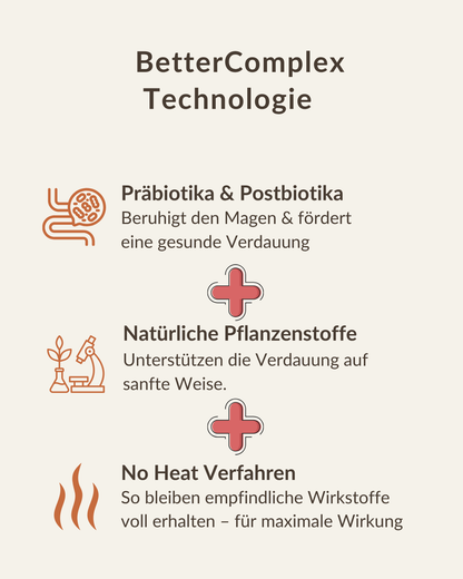 Präbiotika, Postbiotika und pflanzliche Inhaltsstoffe für eine gesunde Verdauung beim Hund – BetterComplex Technologie
